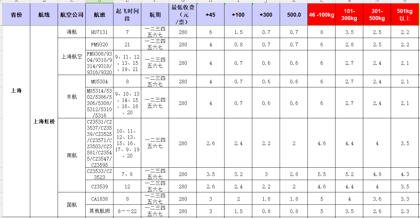 广州到上海虹桥飞机托运价格-1月份空运价格发布