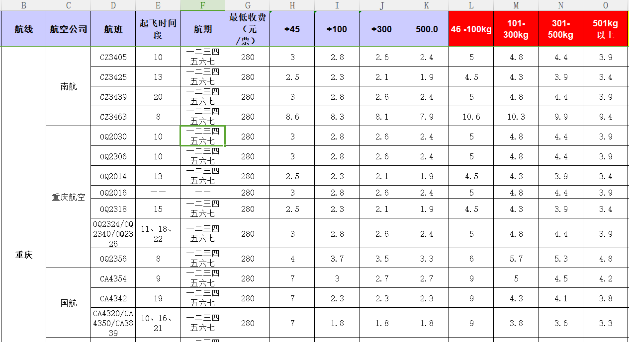 广州到重庆飞机托运价格-1月份空运价格发布