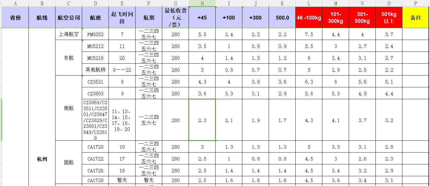 广州到杭州飞机托运价格-1月份空运价格发布