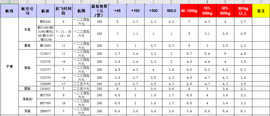 广州到宁波飞机托运价格-1月份空运价格发布