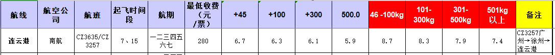 广州到连云港飞机托运价格-1月份空运价格发布