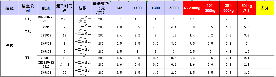 广州到无锡飞机托运价格-1月份空运价格发布