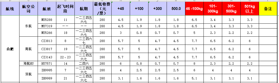 广州到合肥空运价格,合肥到广州空运价格