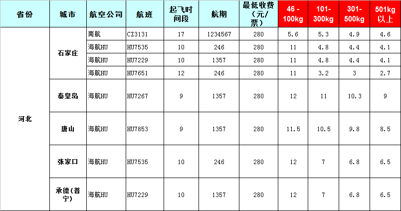 2020年6月16号广州白云机场到河北石家庄飞机托运价格